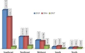 Kuala lumpur, jan 3 — last year, malaysia recorded the highest number of dengue cases in four years at over 130,000, rising 61 per cent from 2018. Aedes Aegypti The Main Enemy Of Public Health In Brazil Challenges And Perspective For Public Health Intechopen