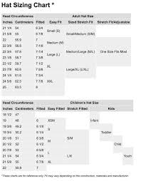 Hat Sizes Chart Clearlyhelena