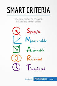 Smart Criteria 50minutes Com Knowledge At Your Fingertips In 2020 Smart Criteria Smart Method Smart Goals
