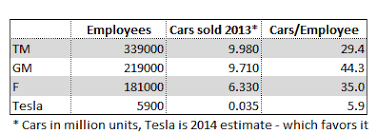 To get more details of tesla cars, download zigwheels app and get the latest offers in your city, prices, variants, specifications, pictures, mileage and reviews. Electric Vehicles Are The Future And Tesla Is At The Forefront Nasdaq Tsla Seeking Alpha