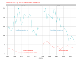 Americas Faulty Perception Of Crime Rates Brennan Center