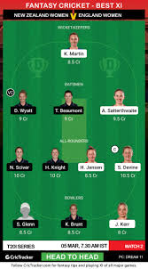 England vs new zealand dream11 team prediction, fantasy cricket tips & playing 11 updates for today's 1st. Nz W Vs En W Dream11 Prediction Fantasy Cricket Tips Playing 11 Pitch Report And Injury Update England Women Tour Of New Zealand 2nd T20i