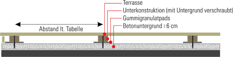Eine einfache bauanleitung für den heimwerker und die heimwerkerin. Holzterrasse Selber Bauen Unsere Anleitung