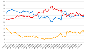 1992 United Kingdom General Election Wikipedia