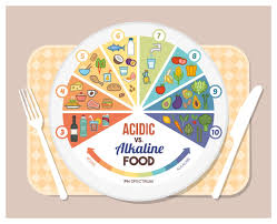 To see all of our writings about alkaline diet recipes, tips to follow alkaline diet and other healthy diets, go to our main diet page. 10 Amazing Recipes Charged With High Alkaline Foods Food24