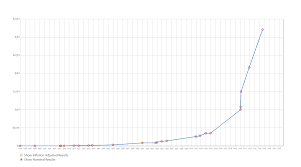 Mastering Svg Bonus Content A D3 Line Chart Html Css