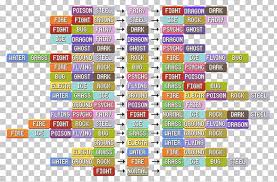 Their stats, types and moves will make the difference between defeat and victory. Pokemon Fire Red Chart Cogsima
