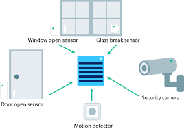 Most motion sensors use passive infrared (pir) technology to detect motion. Sensor Networks Article Khan Academy