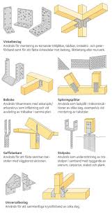 Pin On Pilares De Madera