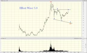 Hmmj Horizons Marijuana Life Sciences Index Etf And Tgod