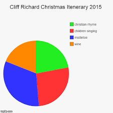 Cliff Richard Christmas Itenerary 2015 Imgflip