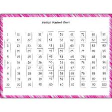 Vertical Hundreds Chart