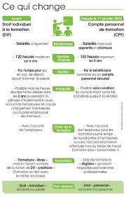 Le Droit Individuel A La Formation Cede La Place Au Compte Personnel De Formation Avec Images Compte Personnel De Formation La Formation Compte Personnel
