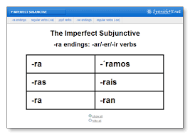 The Imperfect Past Subjunctive How Spanish411 Future