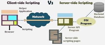Here at scripting helpers, our main goal is getting your thanks for visiting roblox. Server Side Executor Script