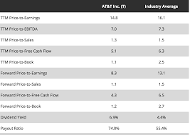 12 charts that show why a 60 drop in equities is very real