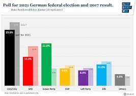For more election results information, search the official iowa register. Vote21 Milestones Facts For Germany S Packed Election Year Clean Energy Wire