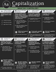 Perhaps you know the jazziest pizzeria in town! Rules For Capitalizing Words A Visual Quick Guide The Visual Communication Guy