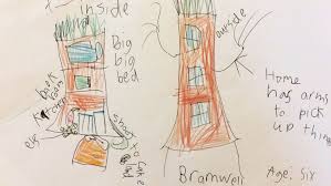 Ideal for all skill levels from beginners to professionals. 7 Kids Dream Houses Turned Into 3d Models And Evaluated By Property Agents