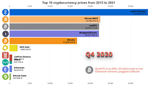 Though ontology coin current price is. Top 10 Cryptocurrency Prices From 2015 To 2021 Youtube