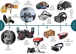 Image Result For History Of Virtual Reality Virtual Reality Virtual Boy Reality