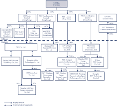 Difference between exempt and nonexempt employees. Sec Filing Nio Inc