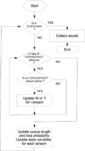 Flowchart Of Our Fluid Flow Model Solver Download