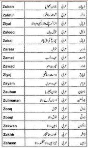 Islamic Baby Names In Urdu With Meanings 2020 Modern Islamic Names Edition 3 Welcome To Lowpoly Fbx