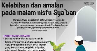 Tarikh puasa hari arafah 2021 9 zulhijjah di malaysia. Puasa Sunat Nisfu Sya Ban 2019