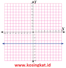Bagaimana caramu membedakan antara segi banyak beraturan dengan segi banyak tidak beraturan? Kunci Jawaban Matematika Kelas 8 Halaman 64 Ayo Kita Berlatih 2 3 Kosingkat