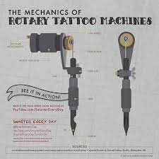 The coil machine is a traditional tool to create tattoos, whereas rotary guns are more common in the modern world. A Heated Debate Coil Machines Versus Rotary Machines Painful Pleasures Community