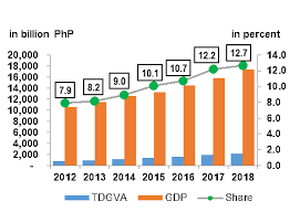 Philippine Statistics Authority Republic Of The Philippines