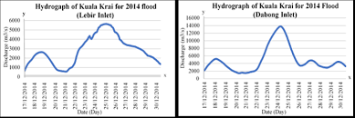 Tempat yg sangat tidak strategik. Https Www Matec Conferences Org Articles Matecconf Pdf 2018 109 Matecconf Sepka Iseed2018 04005 Pdf