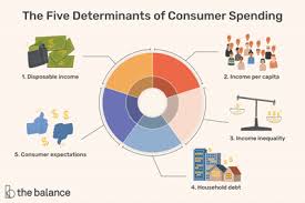 2607) and of § 1024.14 if the conditions set forth in this section are satisfied. Consumer Spending And Its Impact On The Economy