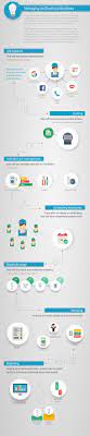 How To Start An Electrical Business | An Electrician's Guide | Tradify™