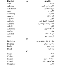 رشاد حسن On Twitter قائمة لبعض الكلمات الإنجليزية المشتقة من اللغة العربية