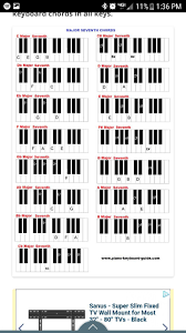 major 7th chords piano chords chart piano chords music chords