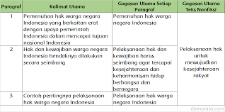 Di daerah sumatera barat, singkong diolah menjadi berbagai macam makanan. Mengapa Harus Melaksanakan Hak Halaman 78 79 Belajar Kurikulum 2013