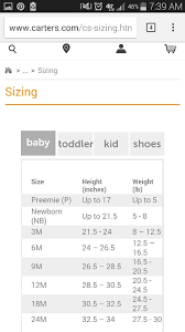 Carters Brand Baby Clothes Size Chart From Website Baby
