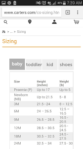 carters brand baby clothes size chart from website baby