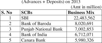 Bank of baroda, being the second largest bank in india, has a diversified branch network mix which sustains low cost resource mobilisation. Pdf Capital Adequacy A Financial Soundness Indicator For Banks Semantic Scholar