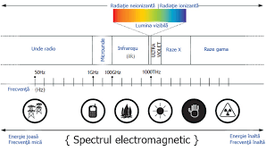 Introducere expuneri la radiatii si efecte sistemul de protectie. Scientia Ro Efectele RadiaÅ£iei Asupra SÄƒnÄƒtÄƒÅ£ii