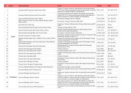 Rumah perlindungan 2 bukit senyum, johor bahru coordinate: Http Www Jkm Gov My Jkm Uploads Files Bahagian 20pu Penguatkuasaan 20taska Pewartaan Copy 20of 20pewartaan 20institusi Pdf