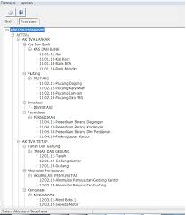 Contoh Chart Of Account Anda Mau Belajar Program Akuntansi