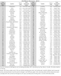 This list includes the roman names of countries, or significant regions, known to the roman empire. Measuring Misery In Latin America More Dollarization Please Cato At Liberty Blog