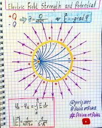 Pin By Filip Szpaczek On Art Notatki Fizyka Nauka Matematyka