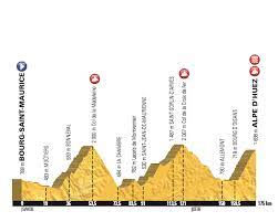 Geraint thomas conquers alpe d'huez to extend tour de france lead. Tour De France 2018 Eine Streckenubersicht Roadc