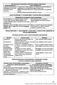 правила русского языка 5 класс в таблицах и схемах Russkij Yazyk V Tablicah I Shemah Obsuzhdenie Na Liveinternet Rossijskij Servis Onlajn Dnevnikov Uroki Pisma Pravila Pravopisaniya Uchebnye Plakaty