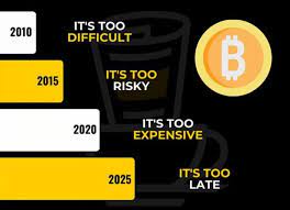 Let us look at some statistics real quick. Stop Making New Excuses Bitcoin