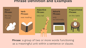 A noun phrase plays the role of a noun. What Is A Phrase Definition And Examples In Grammar